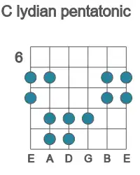 Guitar scale for C lydian pentatonic in position 6